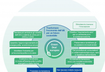 Il Green Deal Europeo