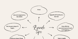 Il bando tipo Anac per servizi e forniture